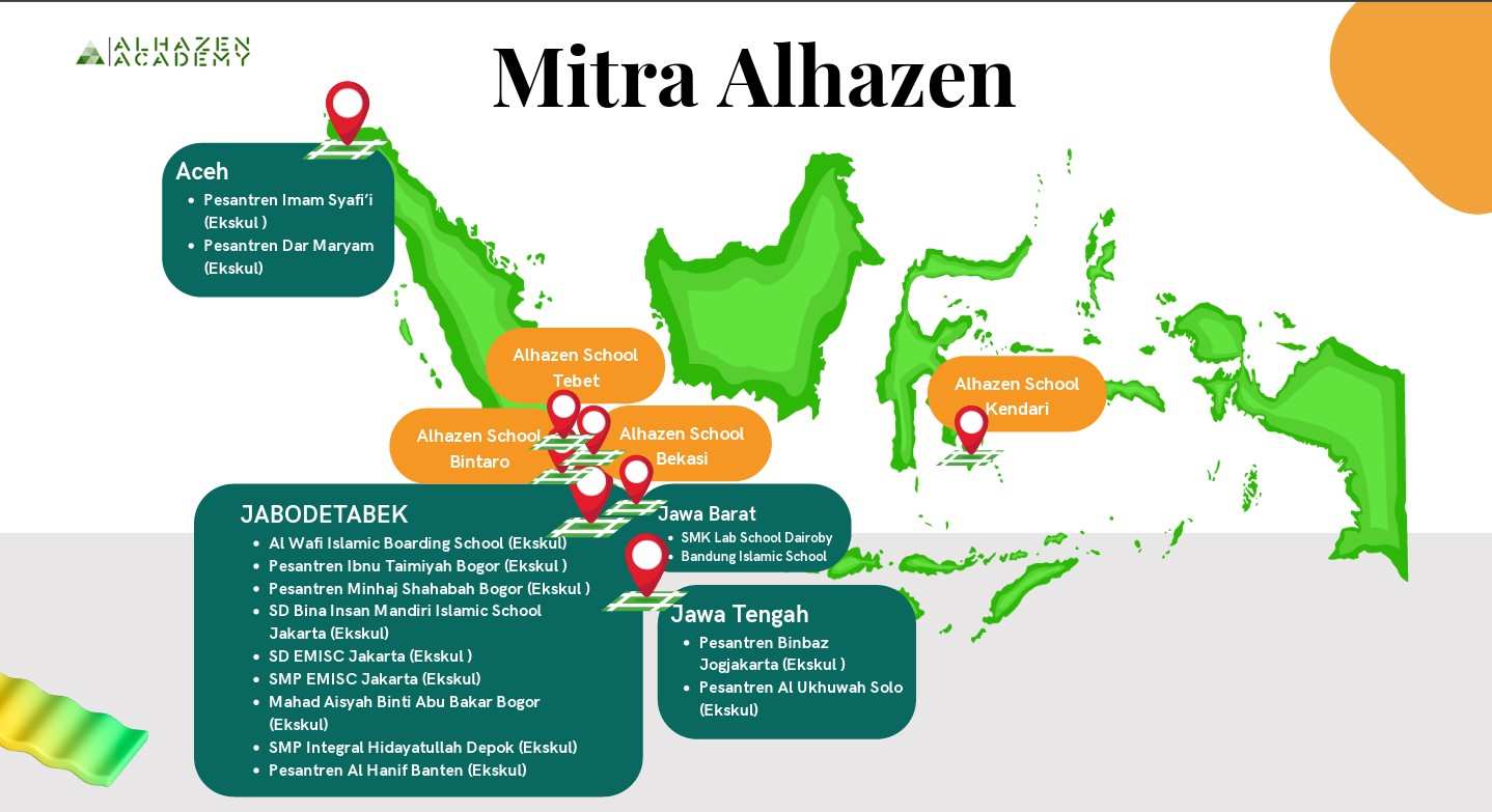 Mitra kerjasama dengan Alhazen